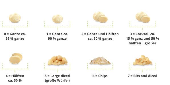 Macadamia Qualitätsklassifikation